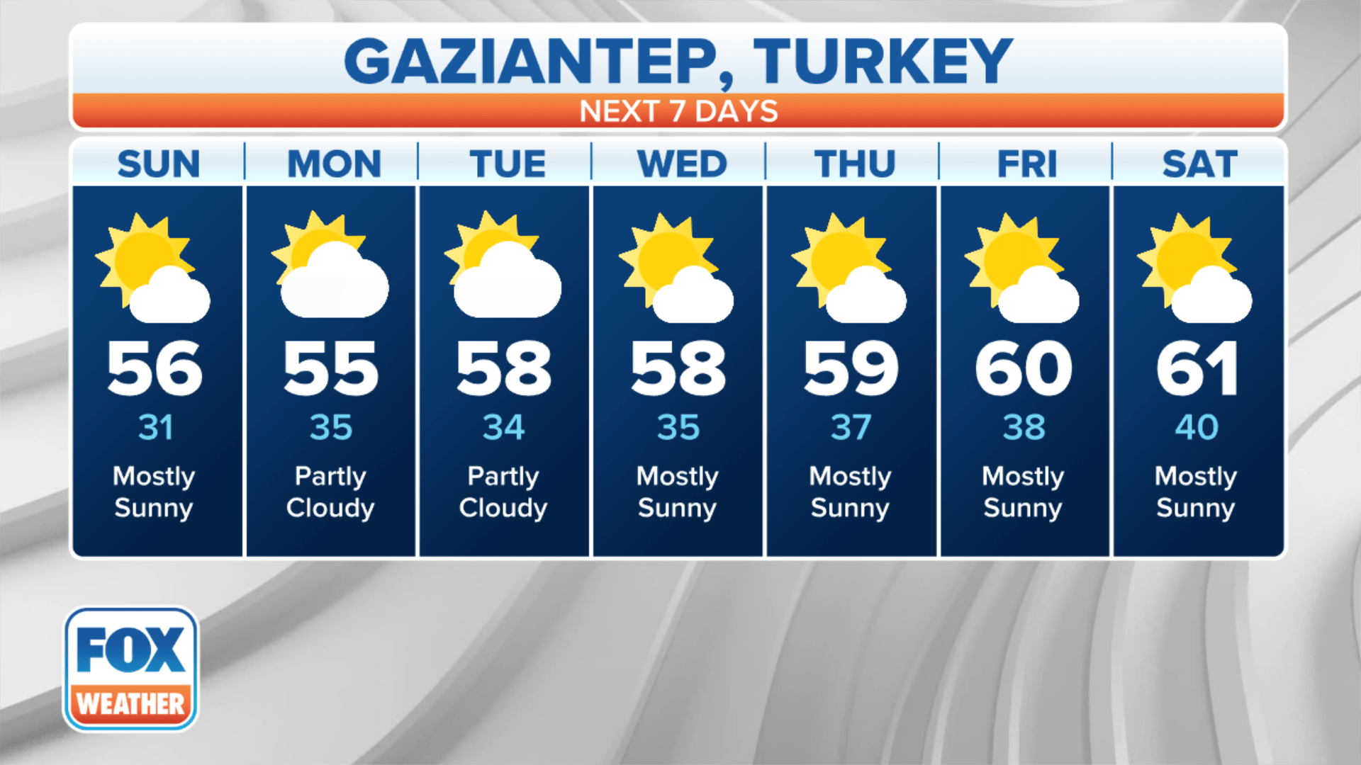 Freezing temperatures, wintry weather threatens Turkey quake victims